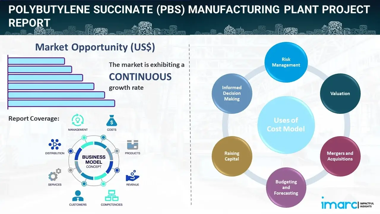 Polybutylene Succinate (PBS) Manufacturing Plant