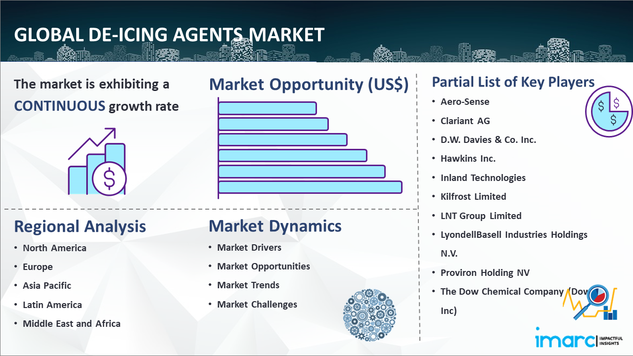 Global-De-icing-Agents-Market