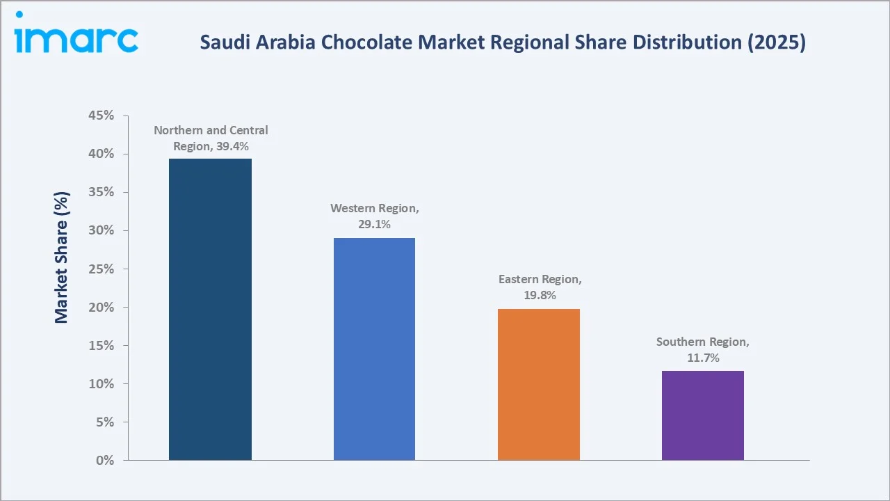 Saudi Arabia Chocolate Market By Region