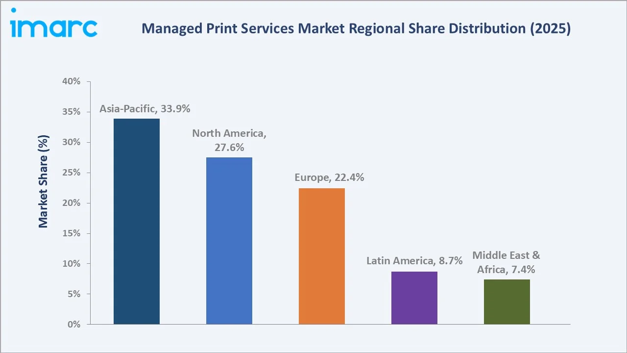 Managed Print Services Market By Region