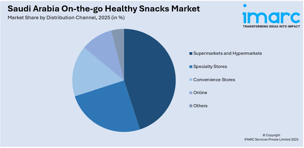 Saudi Arabia On-the-go Healthy Snacks Market By Distribution Channel
