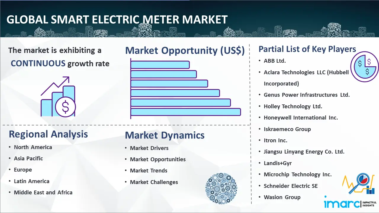 Global smart electric meter market