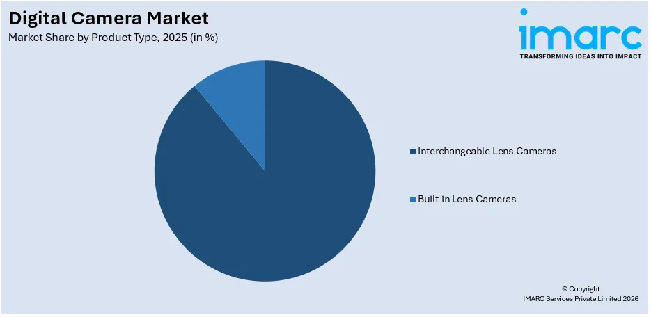 Digital Camera Market By Product Type