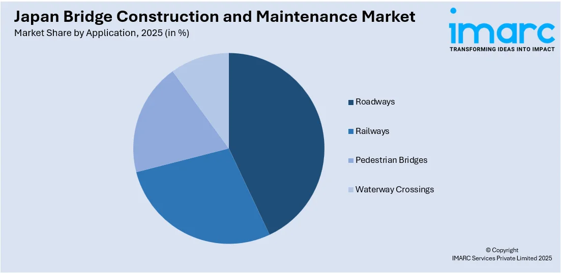 Japan Bridge Construction and Maintenance Market By Application