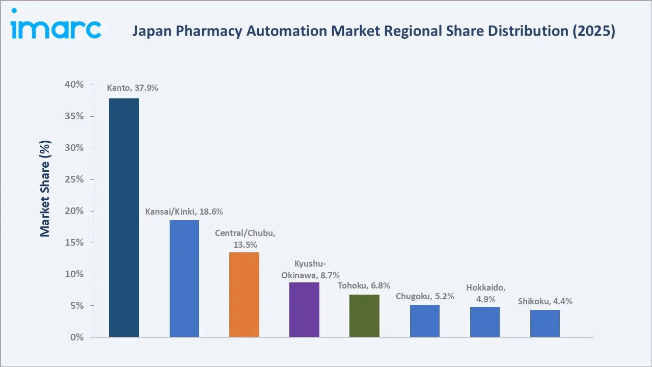 Japan Pharmacy Automation Market By Region
