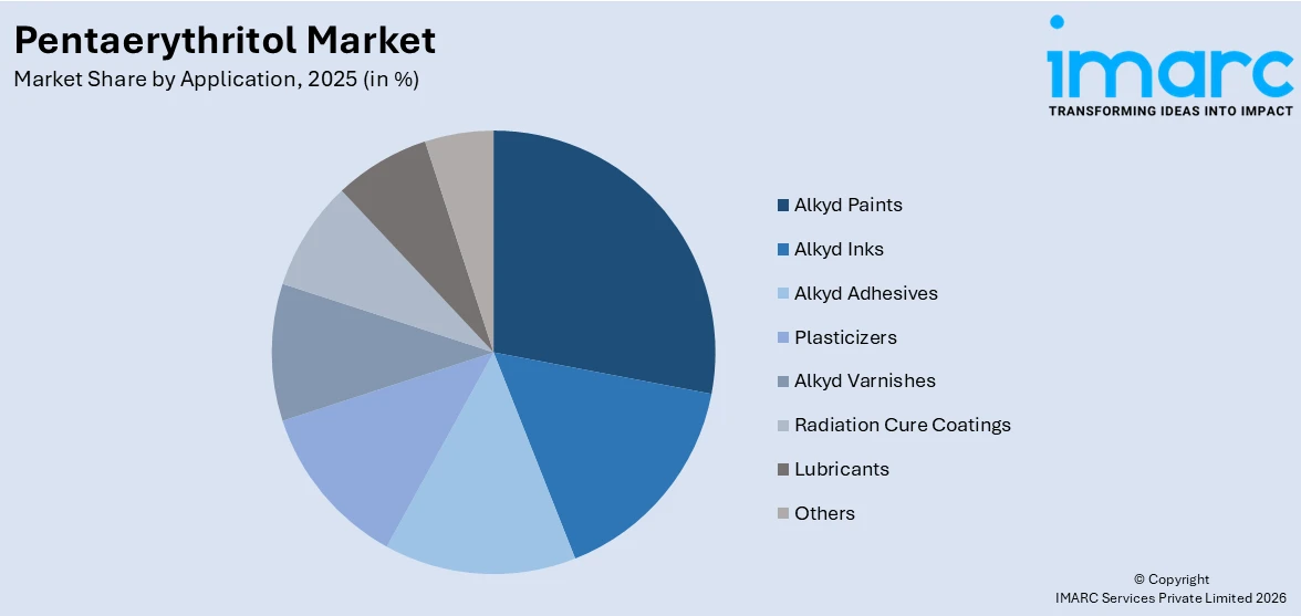 Pentaerythritol Market By Application