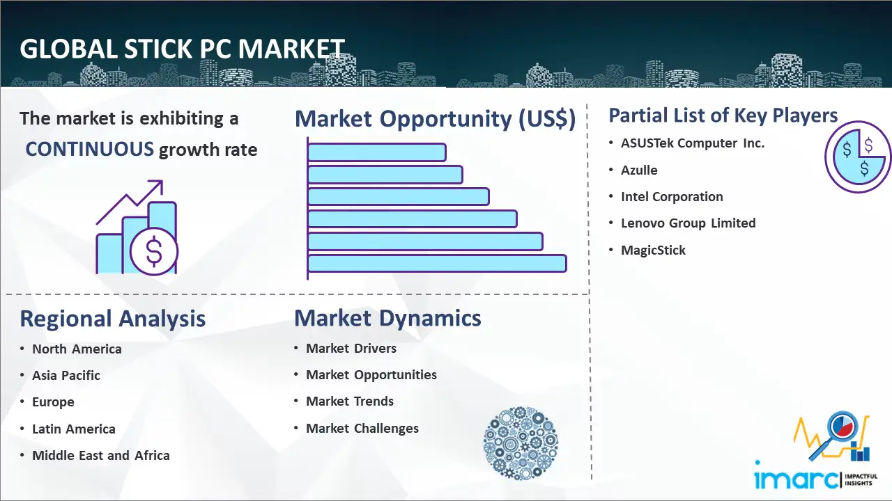 Global Stick PC Market
