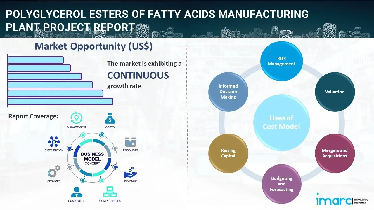 Polyglycerol Esters of Fatty Acids Manufacturing Plant  