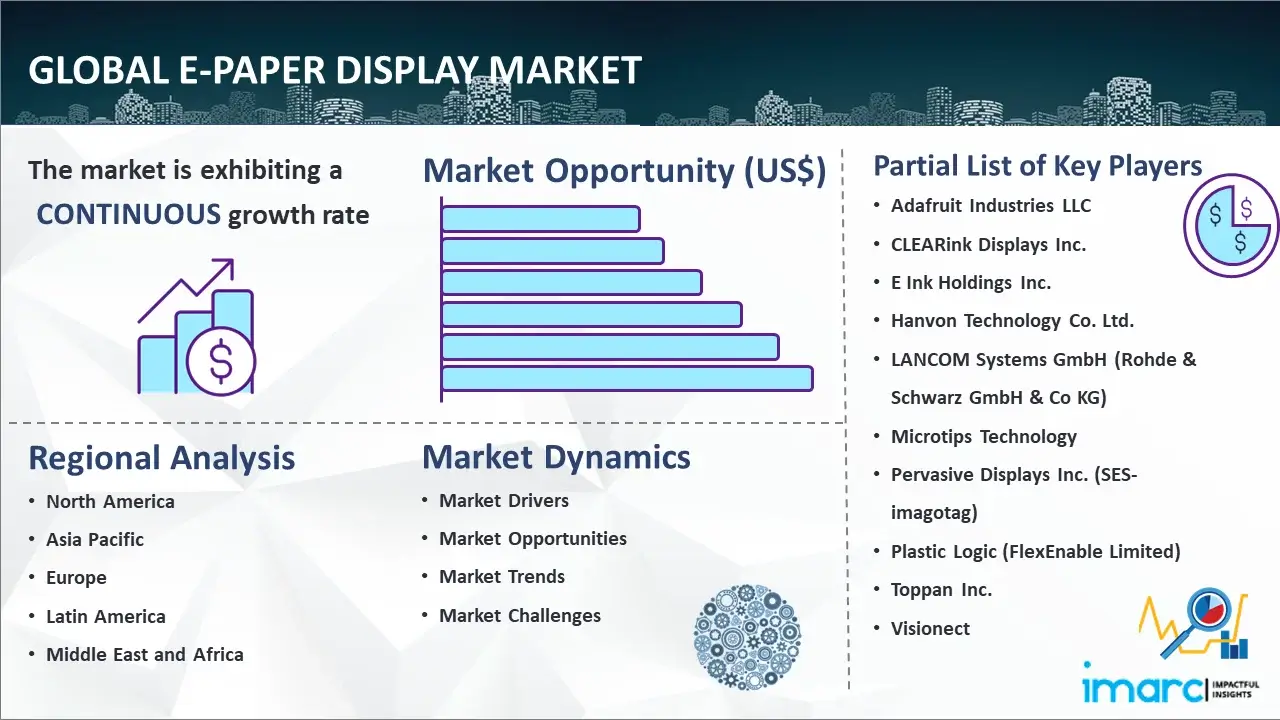 Global E-Paper Display Market