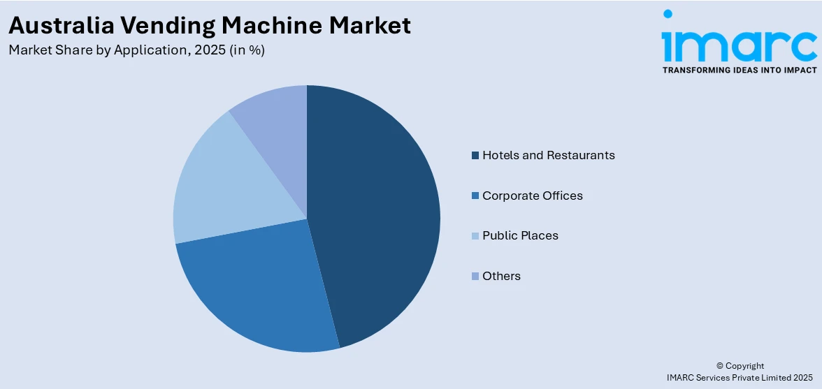 Australia Vending Machine Market By Application