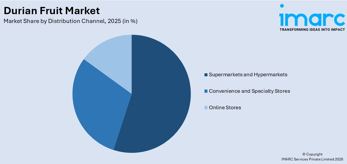 Durian Fruit Market By Distribution Channel