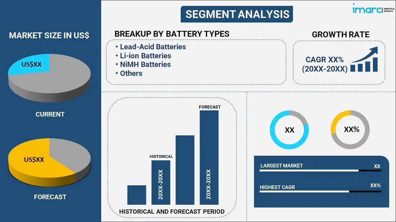 Rechargeable Battery Market