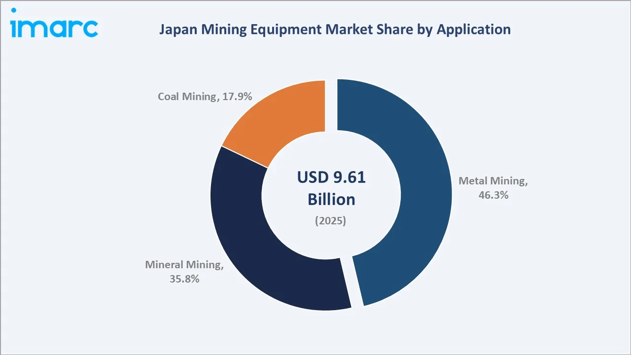 Japan Mining Equipment Market By Application