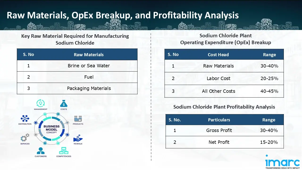 Manufacturing Process
