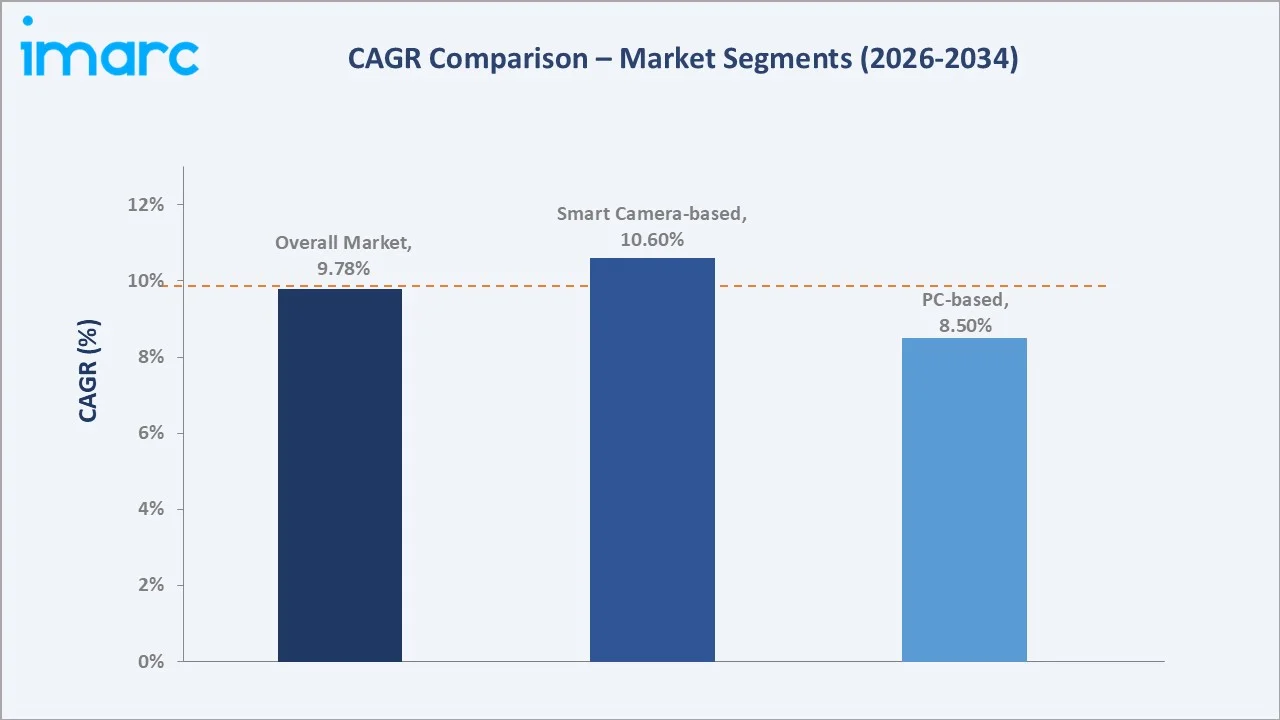 Japan Computer Vision Market CAGR Comparison