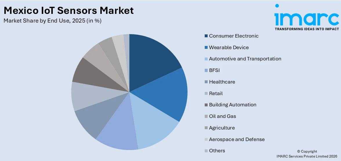 Mexico IoT Sensors Market By End Use