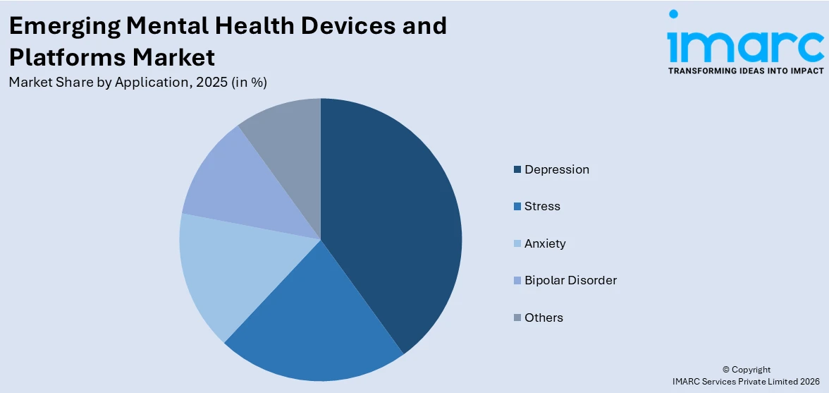 Emerging Mental Health Devices and Platforms Market By Application