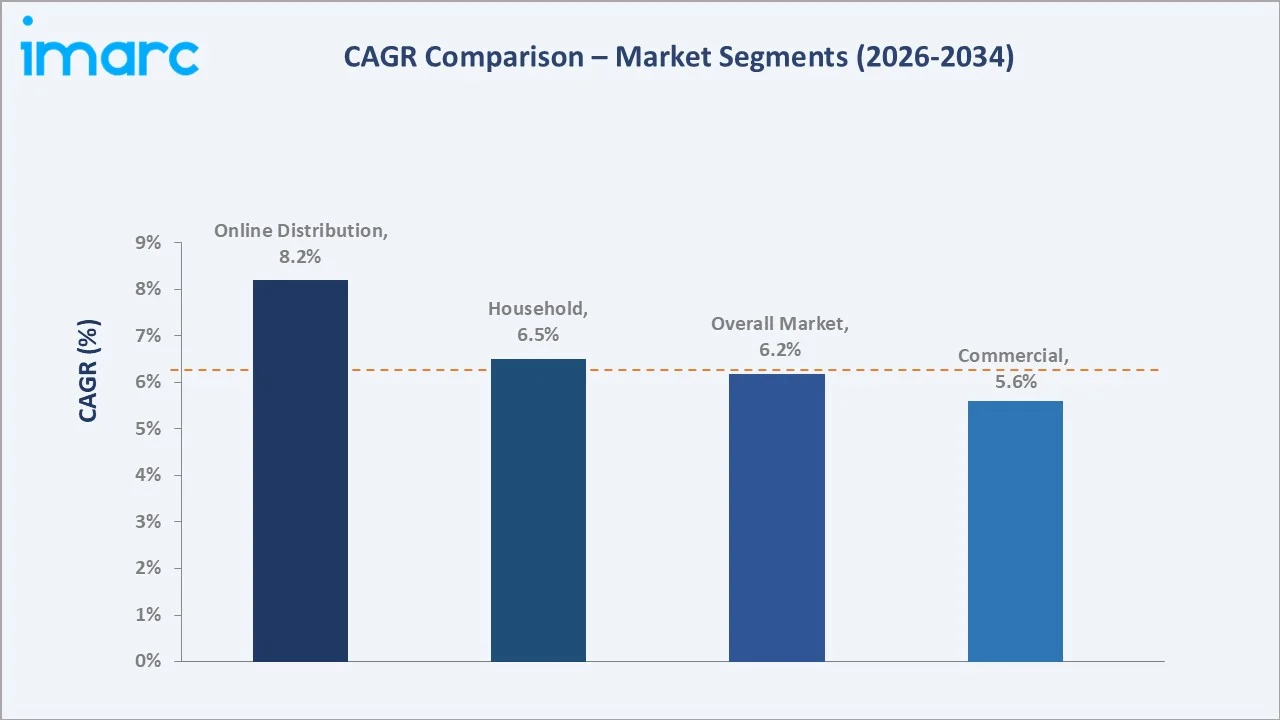 Mexico Blankets and Quilts Market CAGR Comparison