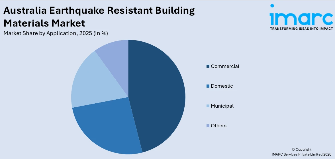Australia Earthquake Resistant Building Materials Market By Application