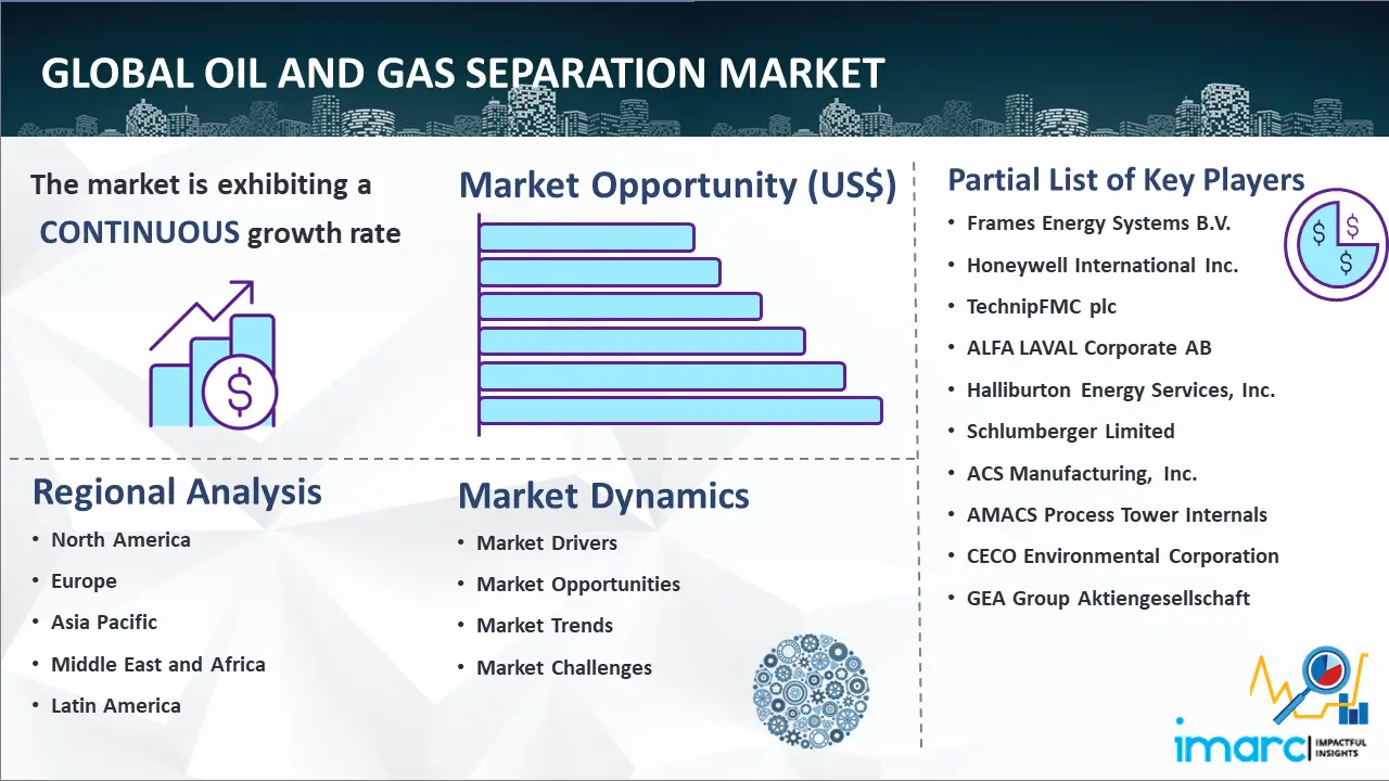 Global Oil And Gas Separation Market