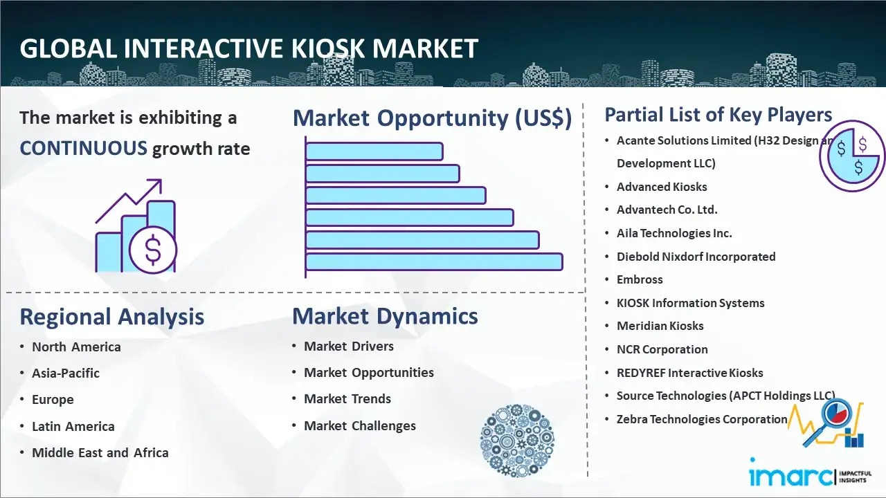Global Interactive Kiosk Market Report