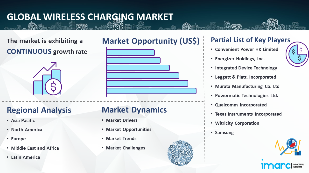Global Wireless Charging Market Report