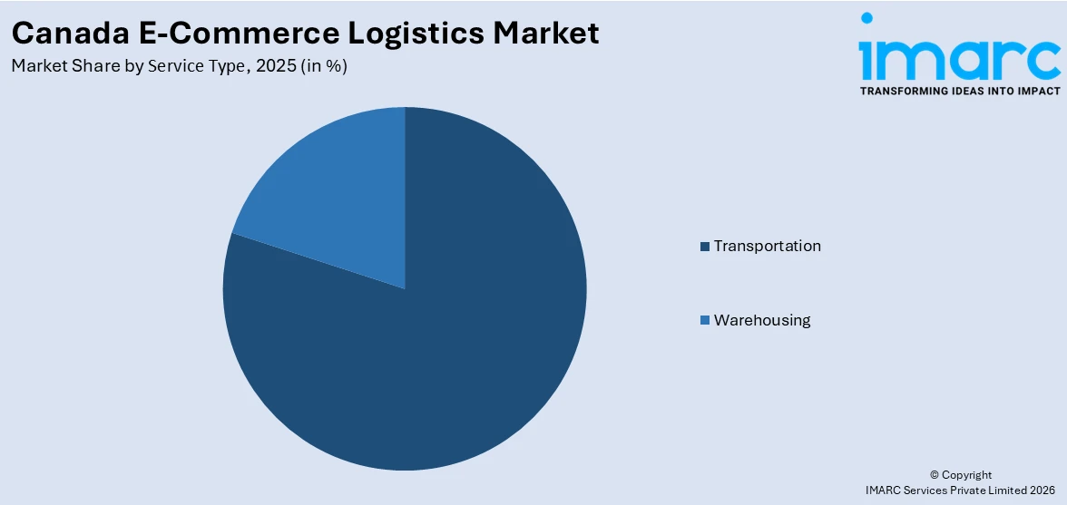 Canada E-Commerce Logistics Market By Service Type
