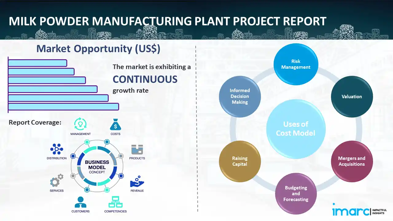 Milk Powder Manufacturing Plant Project Report