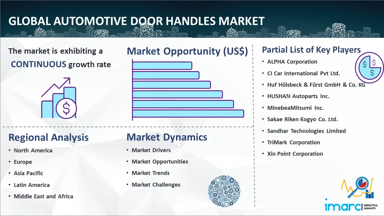 Global Automotive Door Handles Market