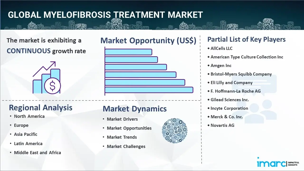 Myelofibrosis Treatment Market
