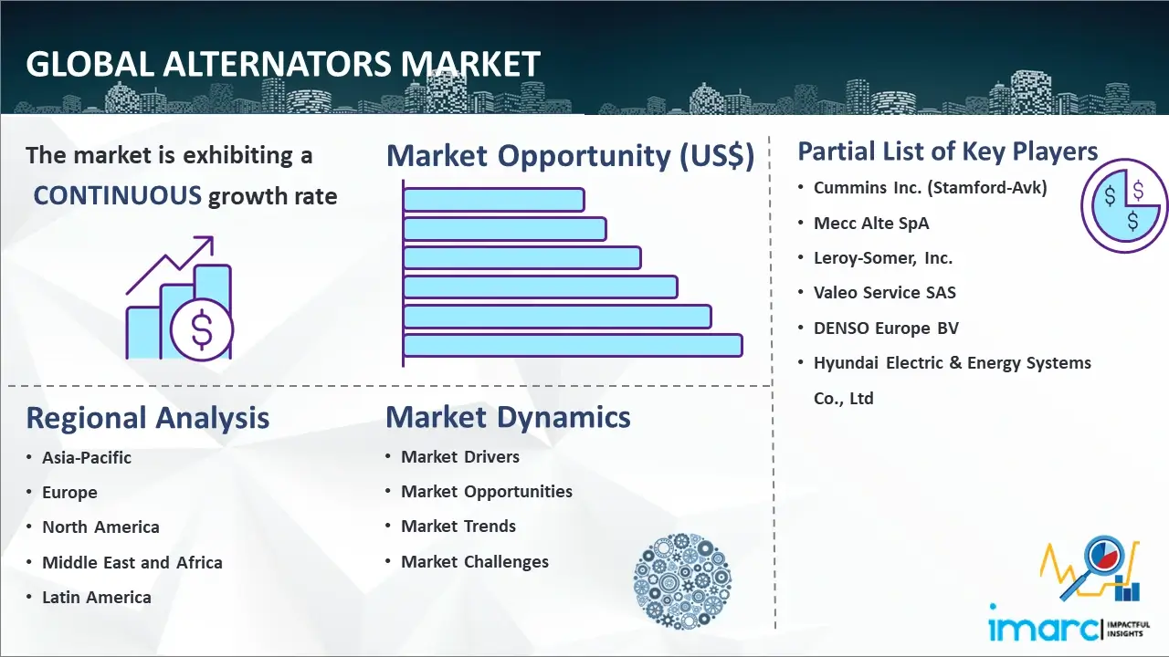 Global Alternators Market