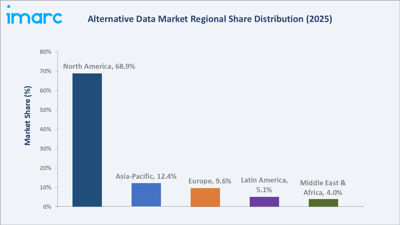 Alternative Data Market By Region