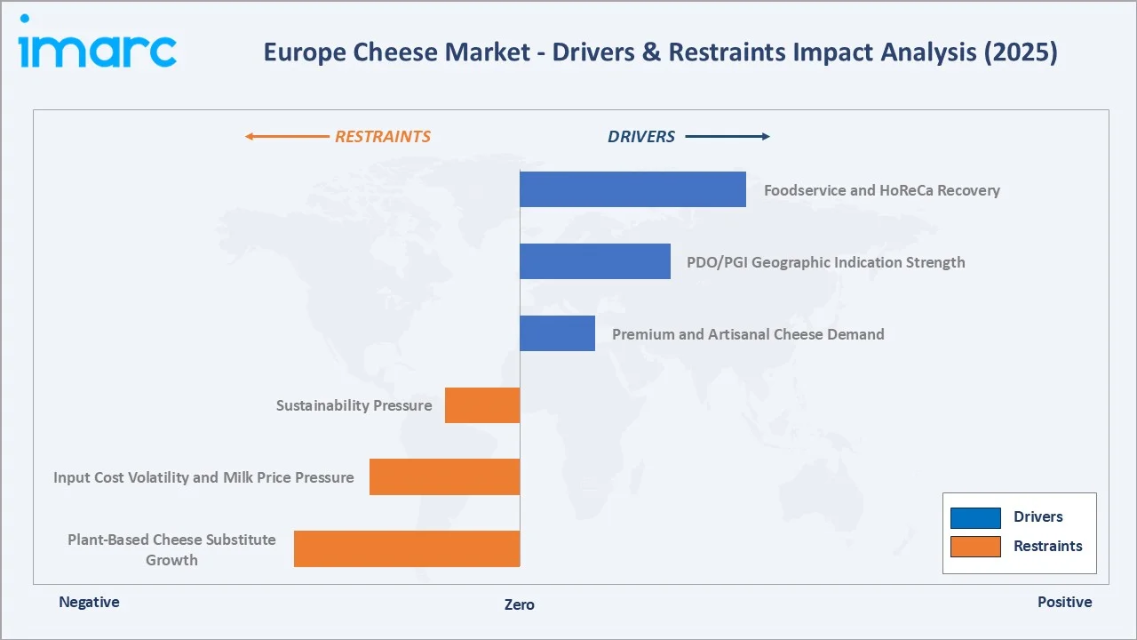 Europe Cheese Market Drivers & Restraints