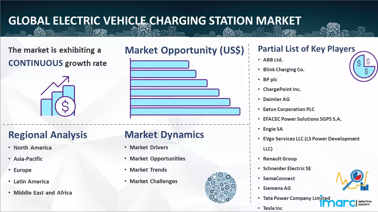 The Future of Electric Vehicle Charging Stations: Trends and Innovations