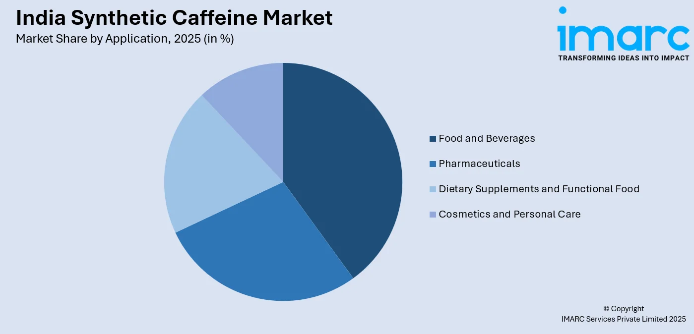 India Synthetic Caffeine Market by Application