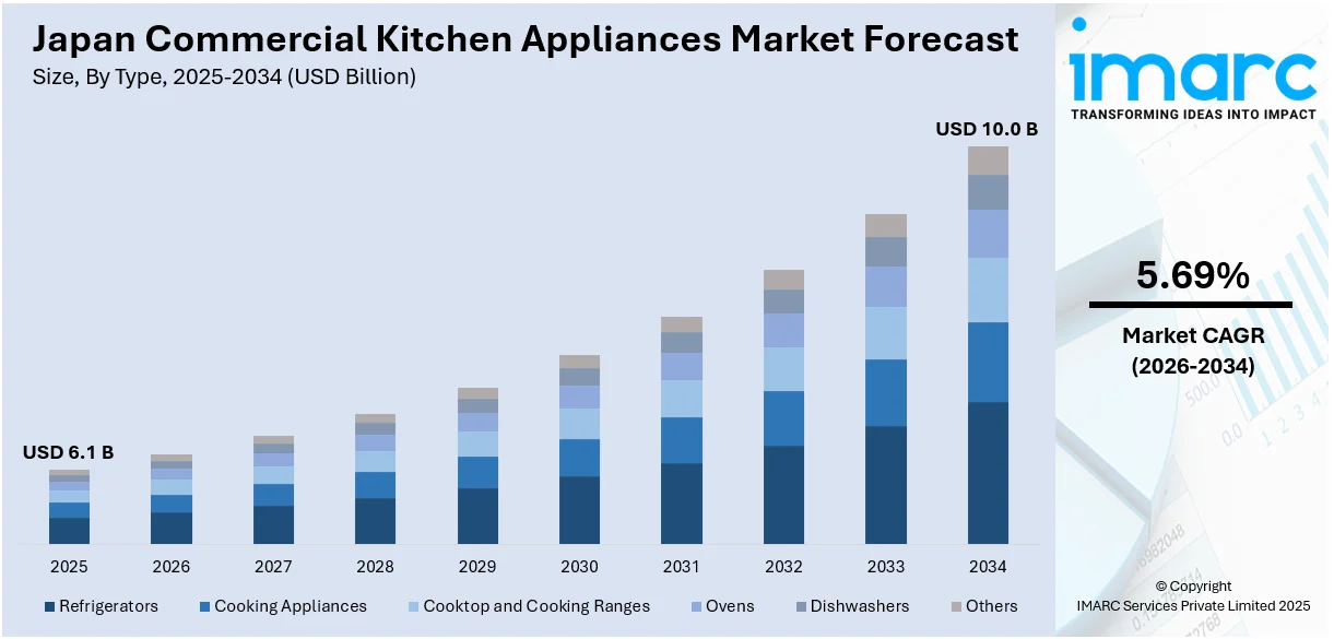 Japan Commercial Kitchen Appliances Market Size