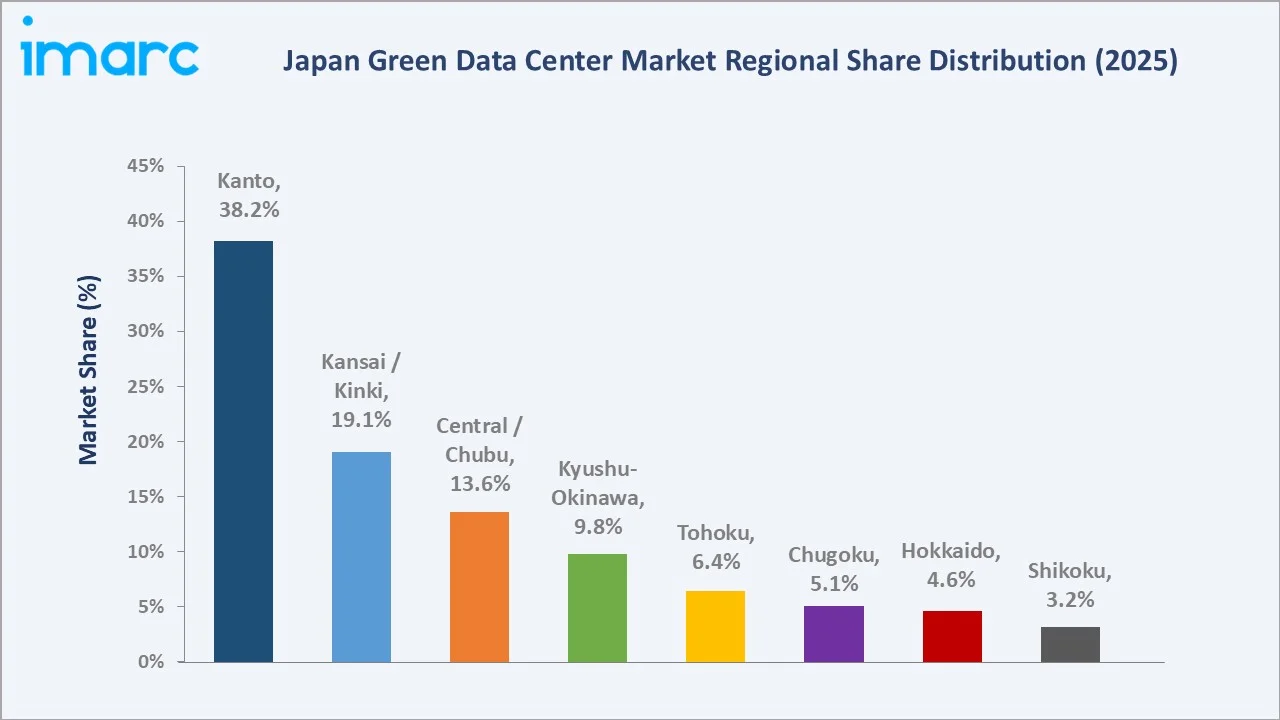 Japan Green Data Center Market By Region