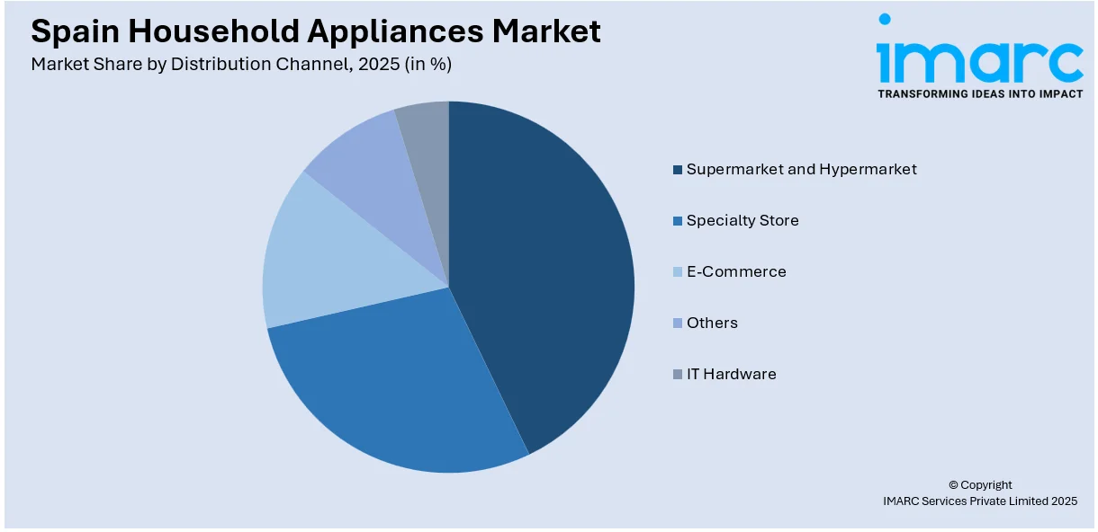 Spain Household Appliances Market By Distribution Channel