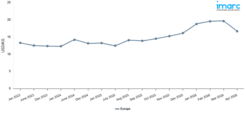 Line Chart