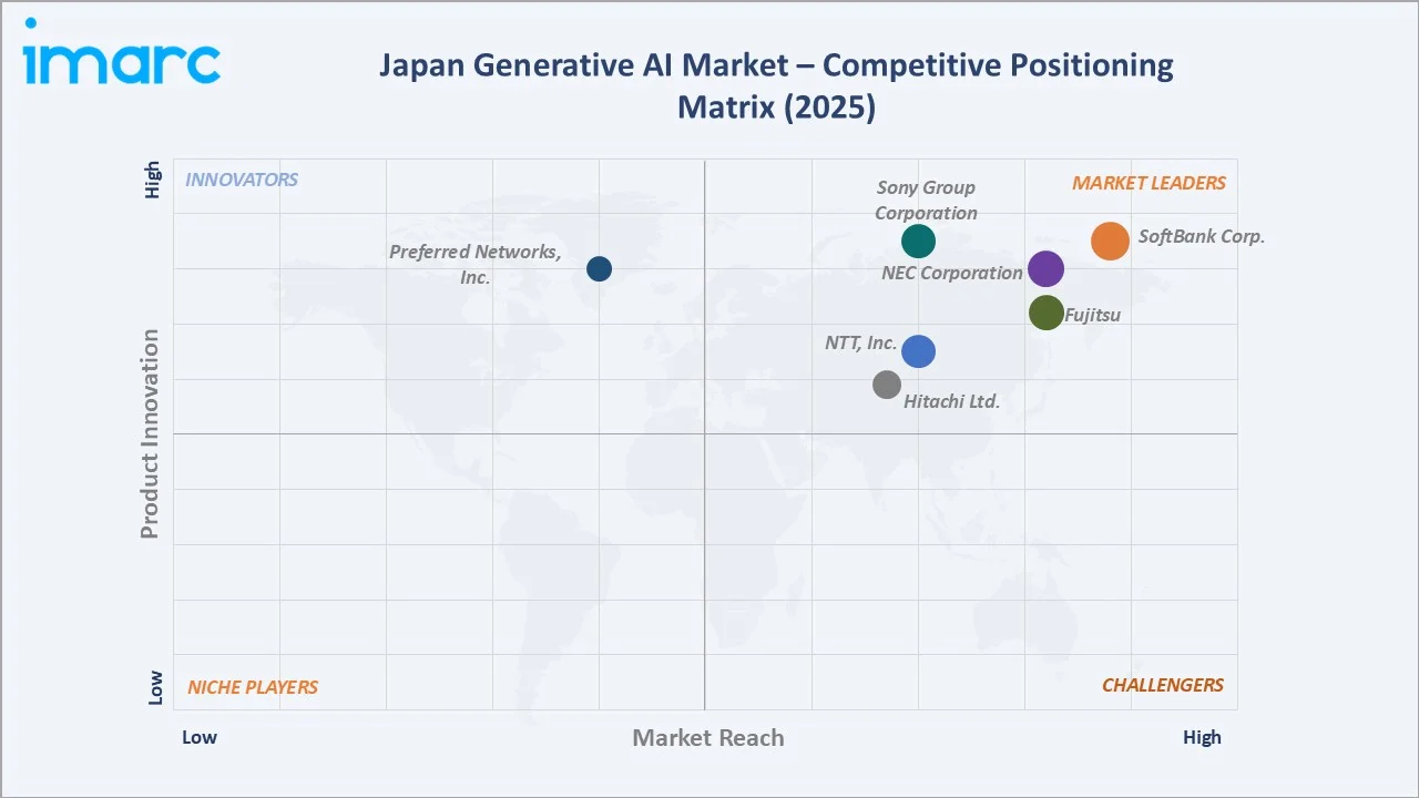 Japan Generative AI Market By Competitive Landscape