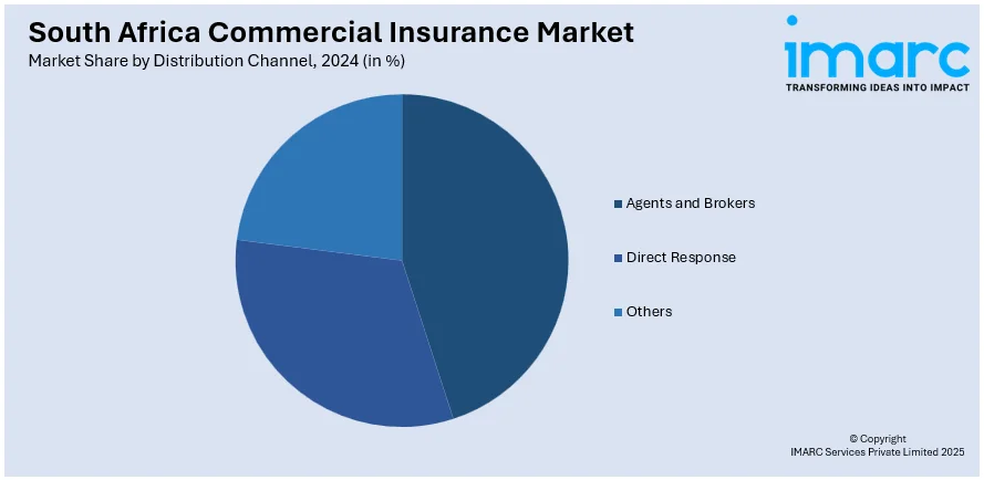 South Africa Commercial Insurance Market By Distribution Channel