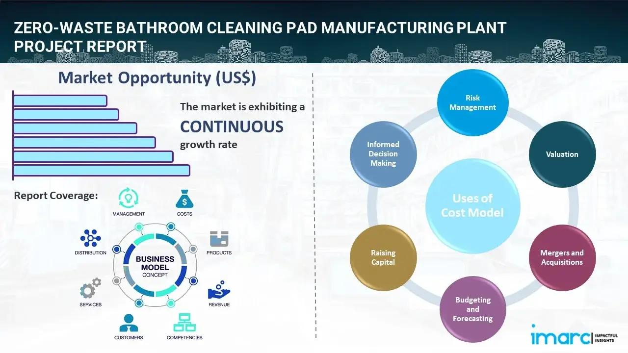 Zero-Waste Bathroom Cleaning Pad Manufacturing Plant