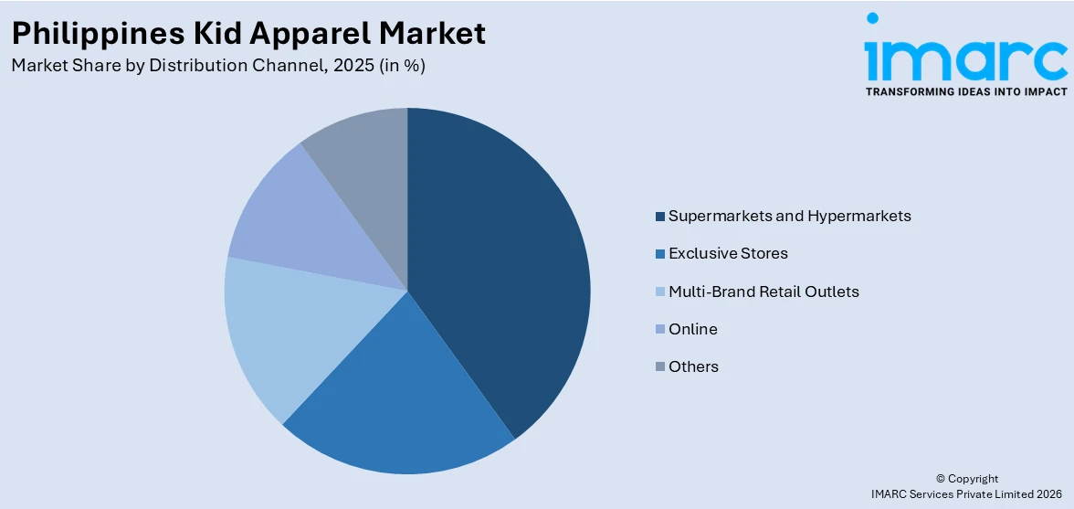 Philippines Kid Apparel Market By Distribution Channel