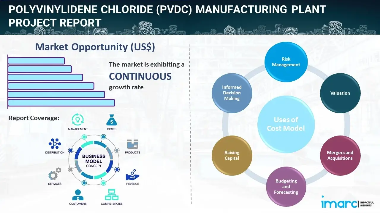 Polyvinylidene Chloride (PVDC) Manufacturing Plant Project Report 2024 ...