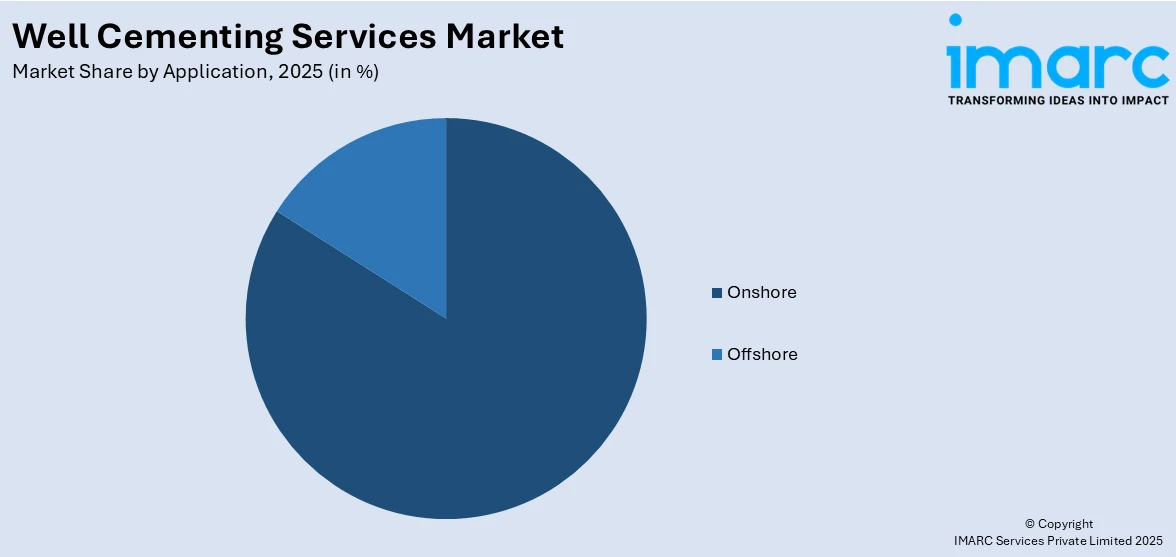 Well Cementing Services Market by Application