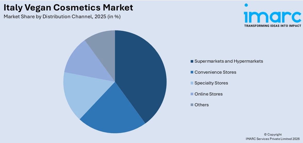  Italy Vegan Cosmetics Market By Distribution Channel