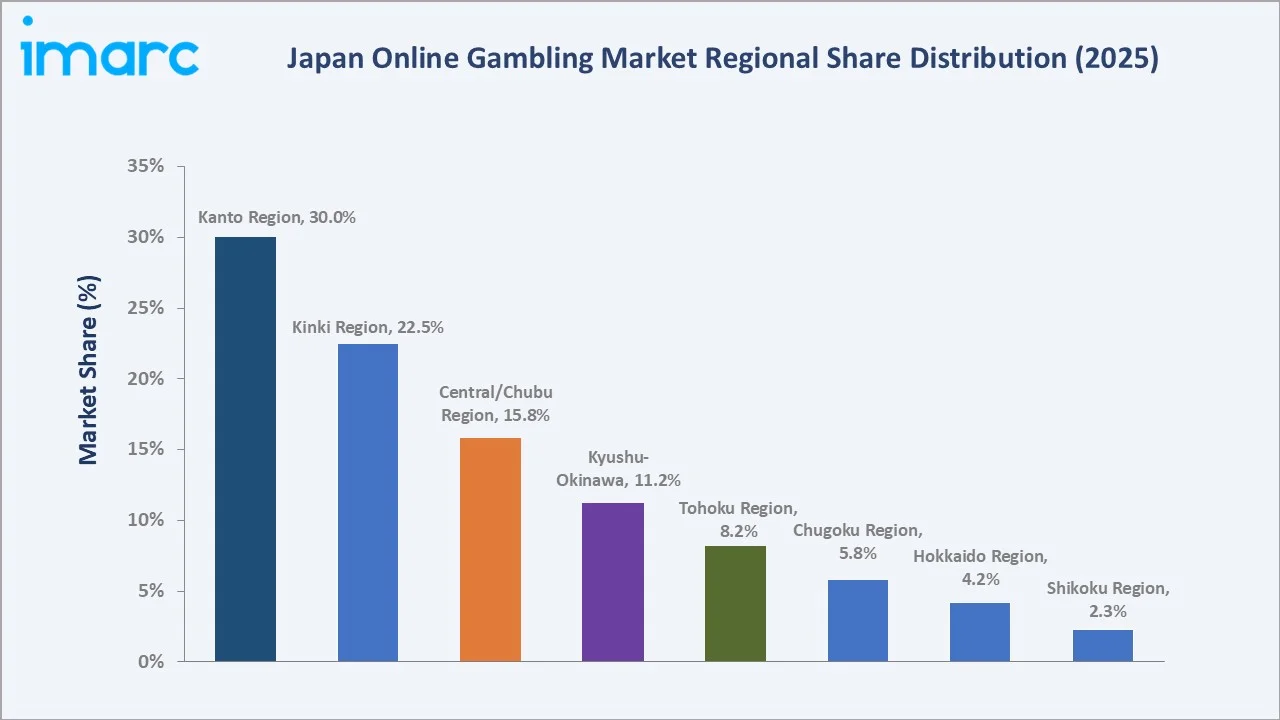 Japan Online Gambling Market By Region