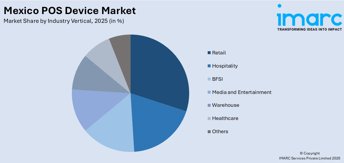 Mexico POS Device Market By Industry Vertical