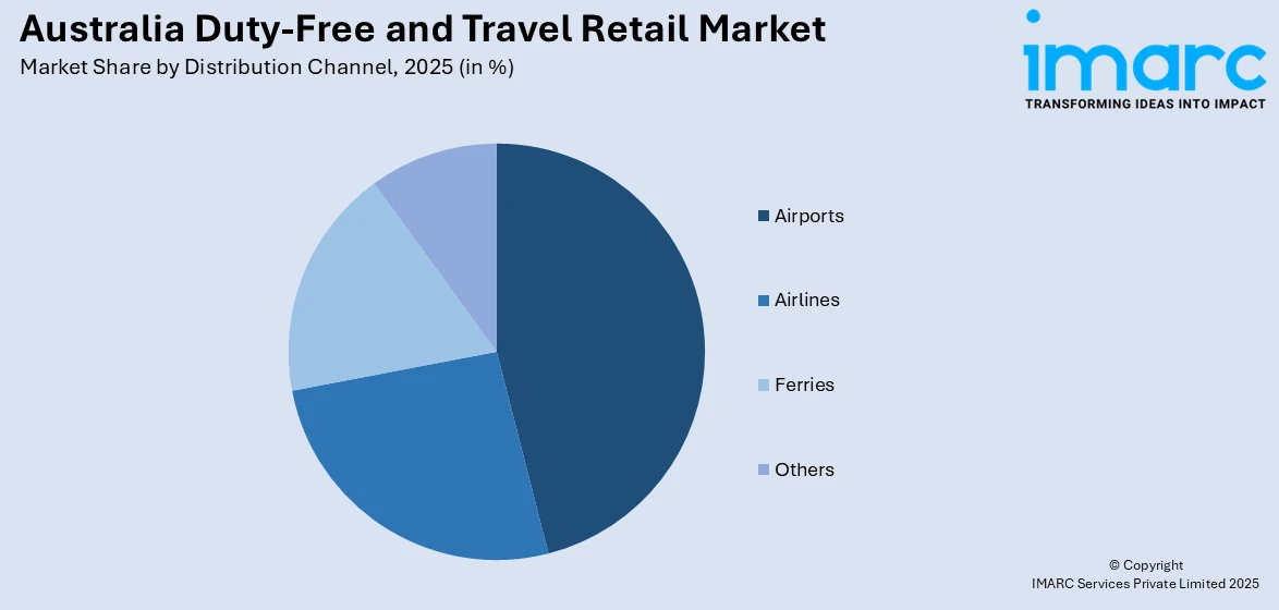 Australia Duty-Free and Travel Retail Market By Distribution Channel 