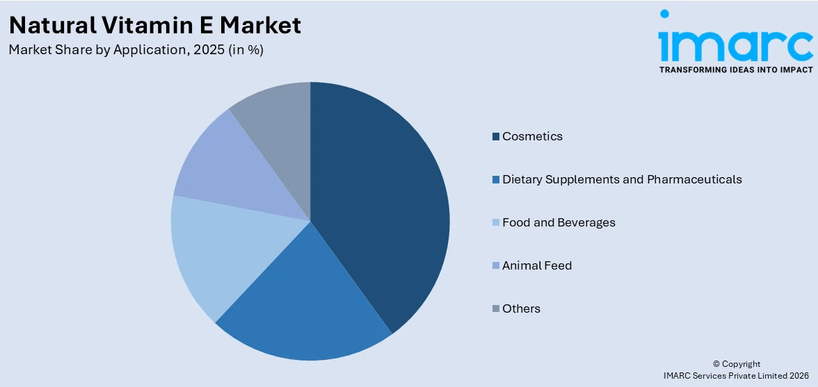 Natural Vitamin E Market By Application